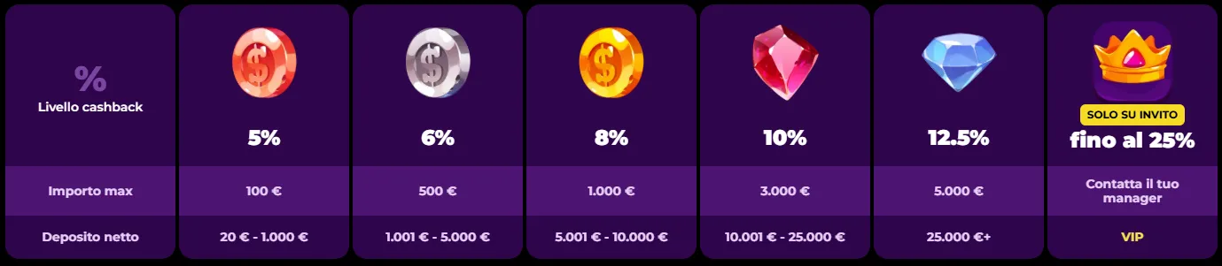 spinmama casino cashback